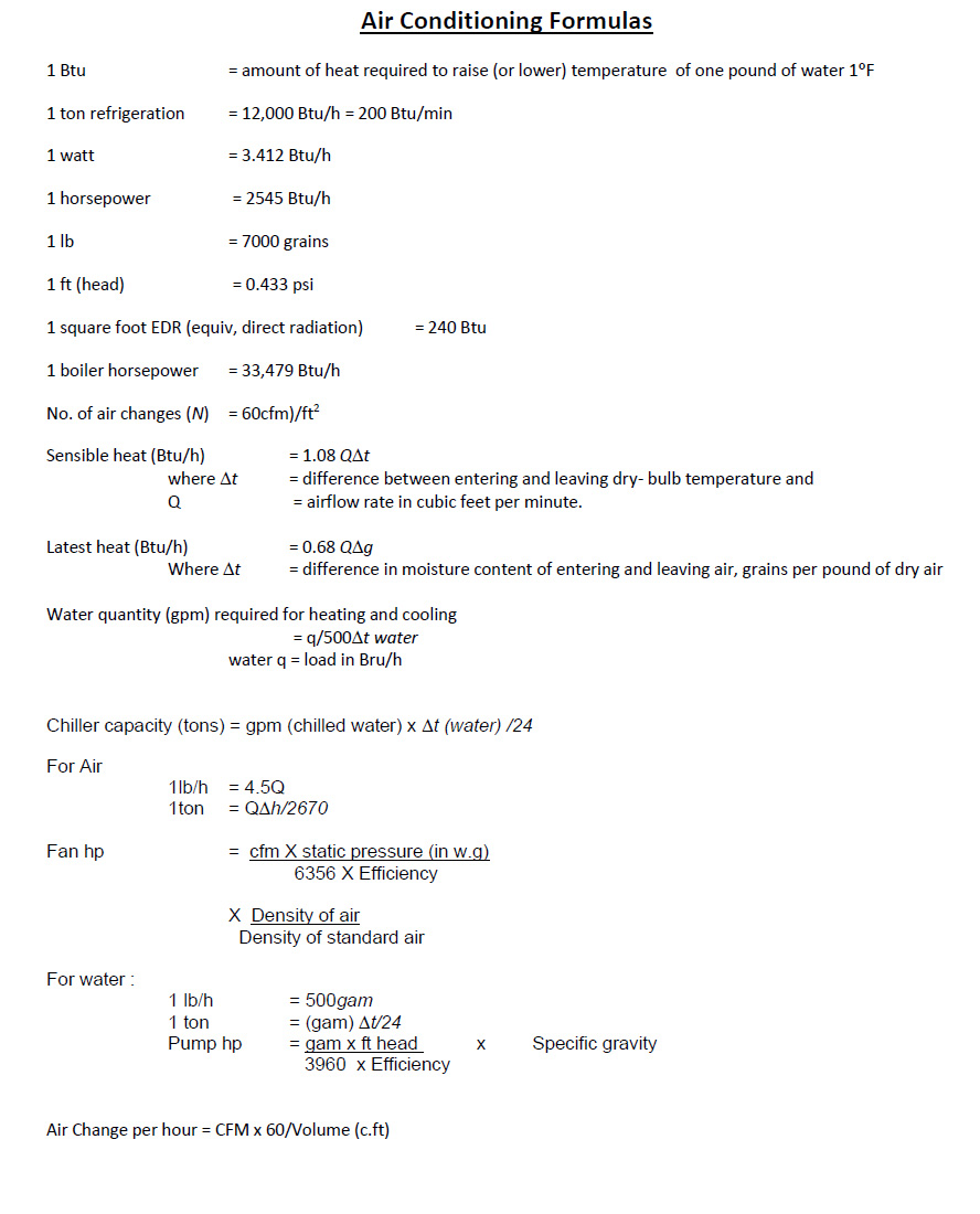 Conditioning Formula Engineering | UAT Air Conditioning Sdn Bhd