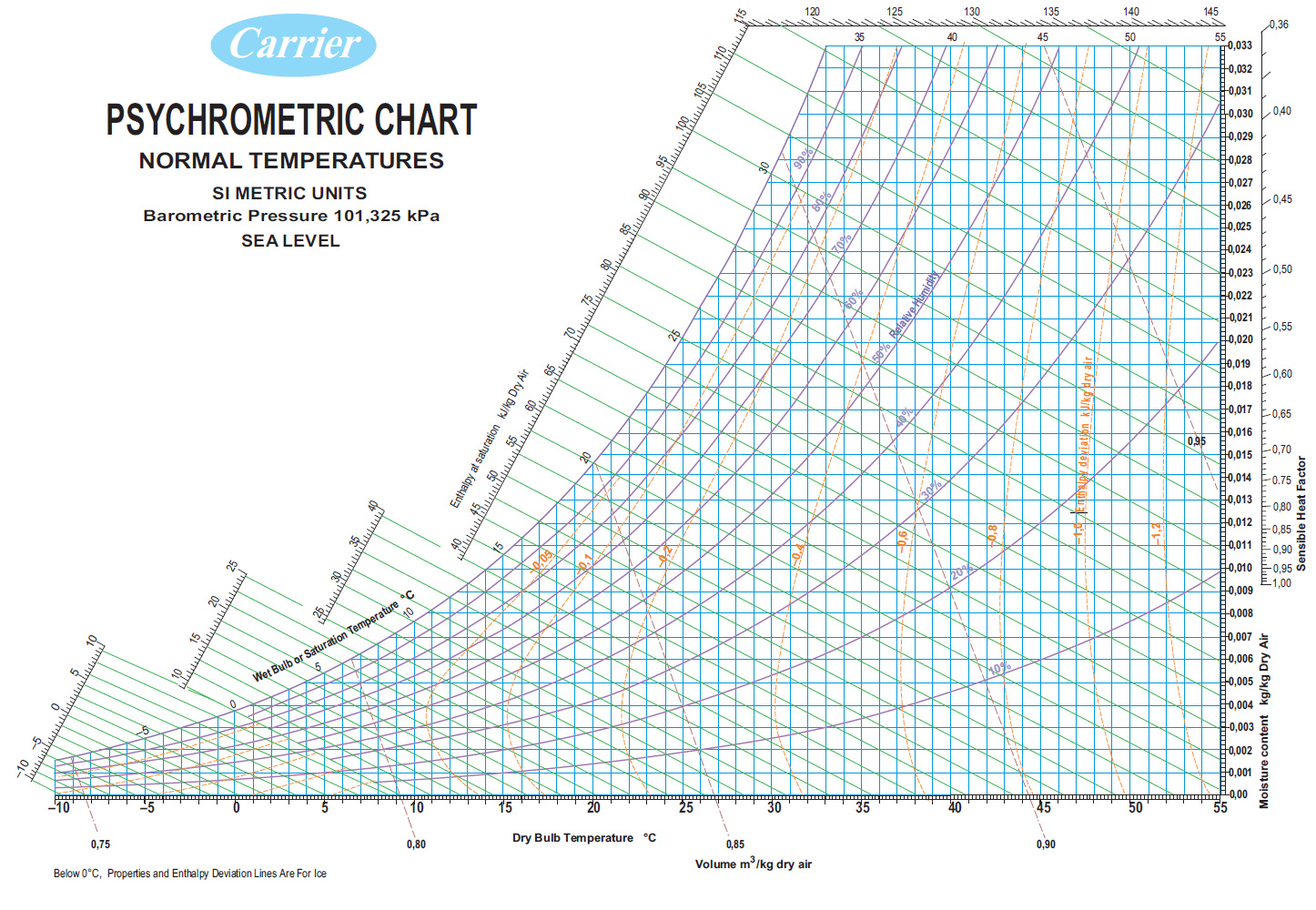 Engineering | UAT Air Conditioning Sdn Bhd